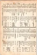 大正13年5月1日現在大阪電話番号簿 0617ページのサムネイル