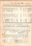 大正13年5月1日現在大阪電話番号簿 0619ページのサムネイル