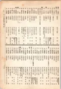 大正13年5月1日現在大阪電話番号簿 0621ページのサムネイル