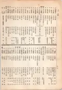 大正13年5月1日現在大阪電話番号簿 0622ページのサムネイル