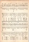 大正13年5月1日現在大阪電話番号簿 0623ページのサムネイル