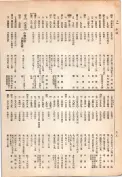 大正13年5月1日現在大阪電話番号簿 0624ページのサムネイル