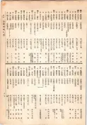 大正13年5月1日現在大阪電話番号簿 0625ページのサムネイル