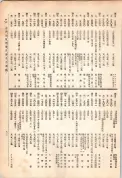 大正13年5月1日現在大阪電話番号簿 0627ページのサムネイル