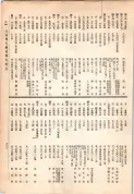 大正13年5月1日現在大阪電話番号簿 0629ページのサムネイル