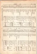 大正13年5月1日現在大阪電話番号簿 0631ページのサムネイル
