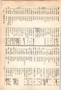 大正13年5月1日現在大阪電話番号簿 0633ページのサムネイル