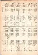 大正13年5月1日現在大阪電話番号簿 0635ページのサムネイル
