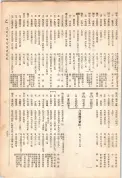 大正13年5月1日現在大阪電話番号簿 0639ページのサムネイル