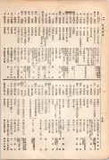 大正13年5月1日現在大阪電話番号簿 0640ページのサムネイル