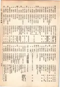 大正13年5月1日現在大阪電話番号簿 0641ページのサムネイル