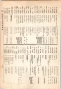 大正13年5月1日現在大阪電話番号簿 0643ページのサムネイル