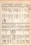 大正13年5月1日現在大阪電話番号簿 0644ページのサムネイル