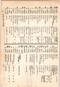 大正13年5月1日現在大阪電話番号簿 0645ページのサムネイル