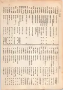 大正13年5月1日現在大阪電話番号簿 0646ページのサムネイル