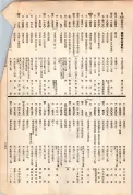大正13年5月1日現在大阪電話番号簿 0653ページのサムネイル