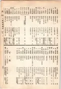 大正13年5月1日現在大阪電話番号簿 0655ページのサムネイル