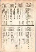 大正13年5月1日現在大阪電話番号簿 0657ページのサムネイル