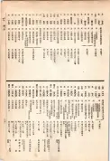大正13年5月1日現在大阪電話番号簿 0659ページのサムネイル