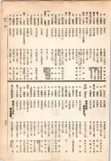 大正13年5月1日現在大阪電話番号簿 0661ページのサムネイル