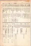 大正13年5月1日現在大阪電話番号簿 0663ページのサムネイル