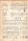 大正13年5月1日現在大阪電話番号簿 0665ページのサムネイル
