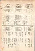 大正13年5月1日現在大阪電話番号簿 0667ページのサムネイル