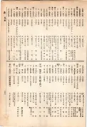 大正13年5月1日現在大阪電話番号簿 0669ページのサムネイル