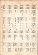 大正13年5月1日現在大阪電話番号簿 0671ページのサムネイル