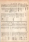 大正13年5月1日現在大阪電話番号簿 0672ページのサムネイル