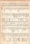 大正13年5月1日現在大阪電話番号簿 0675ページのサムネイル