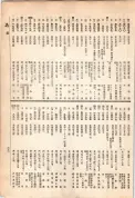 大正13年5月1日現在大阪電話番号簿 0677ページのサムネイル