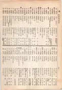 大正13年5月1日現在大阪電話番号簿 0678ページのサムネイル