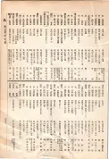 大正13年5月1日現在大阪電話番号簿 0679ページのサムネイル
