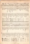 大正13年5月1日現在大阪電話番号簿 0681ページのサムネイル