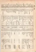 大正13年5月1日現在大阪電話番号簿 0682ページのサムネイル