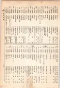 大正13年5月1日現在大阪電話番号簿 0683ページのサムネイル