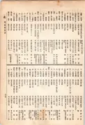 大正13年5月1日現在大阪電話番号簿 0685ページのサムネイル