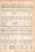 大正13年5月1日現在大阪電話番号簿 0686ページのサムネイル