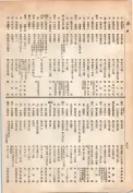 大正13年5月1日現在大阪電話番号簿 0692ページのサムネイル