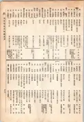 大正13年5月1日現在大阪電話番号簿 0693ページのサムネイル
