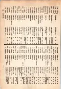 大正13年5月1日現在大阪電話番号簿 0697ページのサムネイル