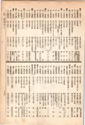 大正13年5月1日現在大阪電話番号簿 0701ページのサムネイル