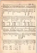 大正13年5月1日現在大阪電話番号簿 0703ページのサムネイル