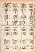 大正13年5月1日現在大阪電話番号簿 0706ページのサムネイル