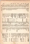 大正13年5月1日現在大阪電話番号簿 0707ページのサムネイル