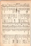 大正13年5月1日現在大阪電話番号簿 0709ページのサムネイル