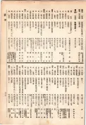 大正13年5月1日現在大阪電話番号簿 0711ページのサムネイル