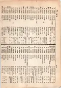 大正13年5月1日現在大阪電話番号簿 0712ページのサムネイル