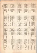 大正13年5月1日現在大阪電話番号簿 0713ページのサムネイル